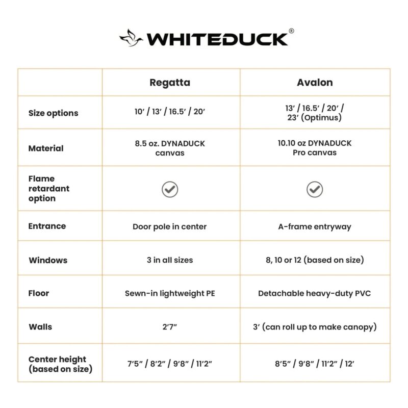 White Duck 10' Regatta Bell Tent